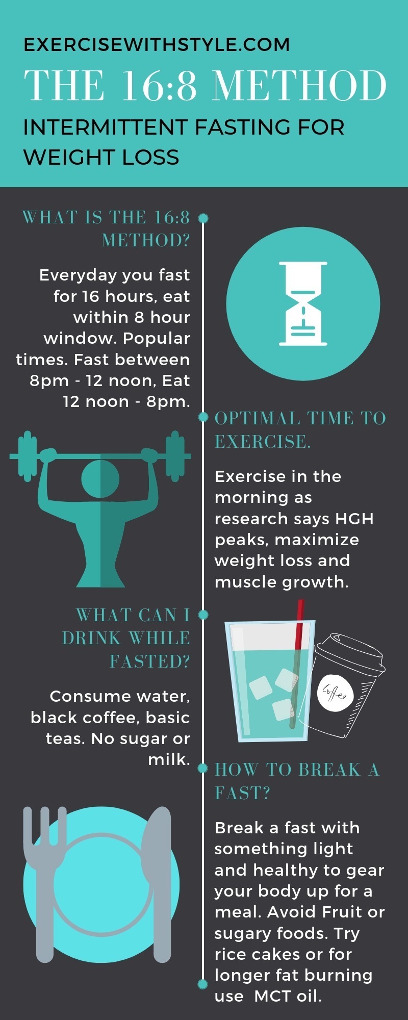 intermittent-fasting-methods-benefits-and-weight-loss