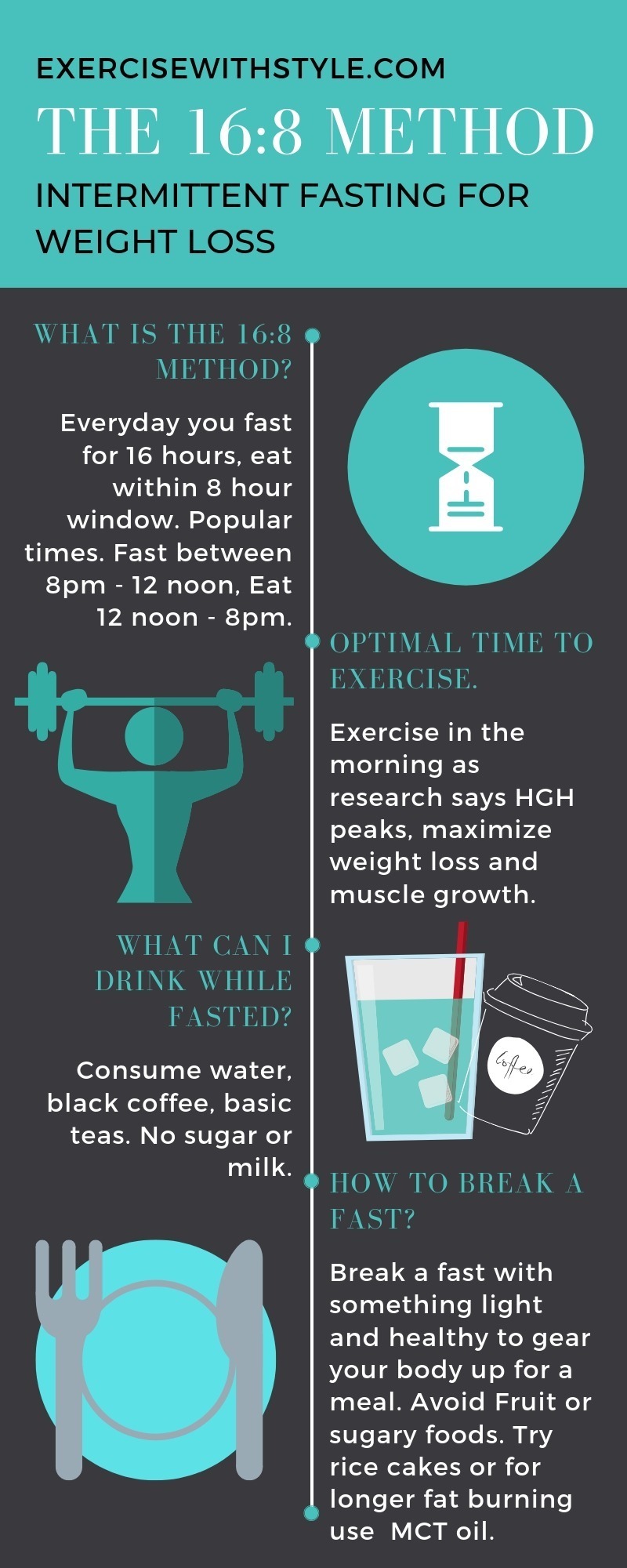 Intermittent Fasting 16 8 Method For Weight Loss Easy Keto Meal Planner