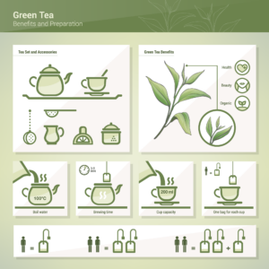 Green Tea Appetite Su