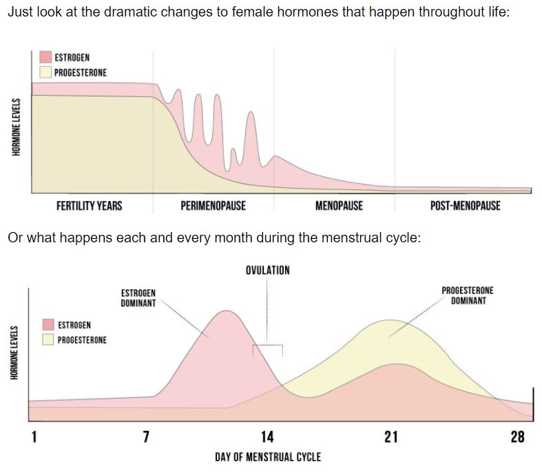 Metabolic Renewal Hormone Type Quiz