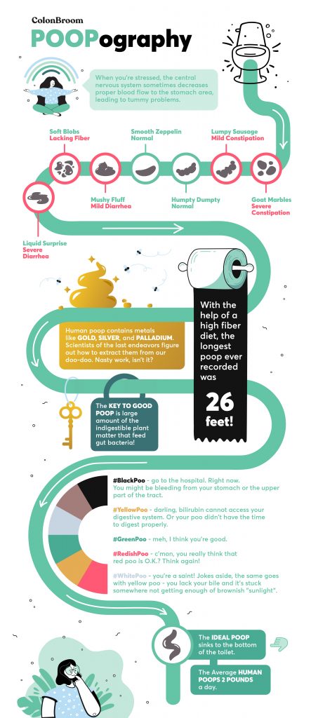 Colon Broom Infographic