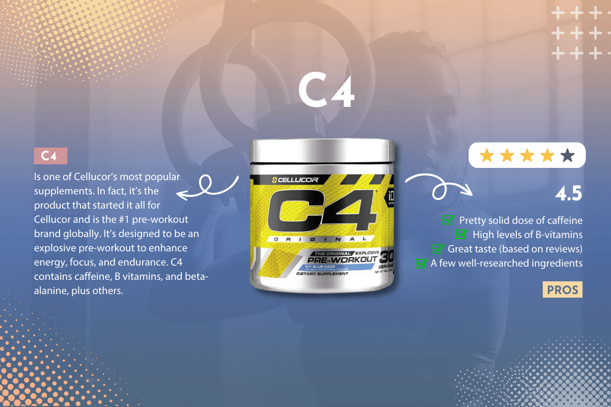 C4 Pre Workout Review Should You Buy It 