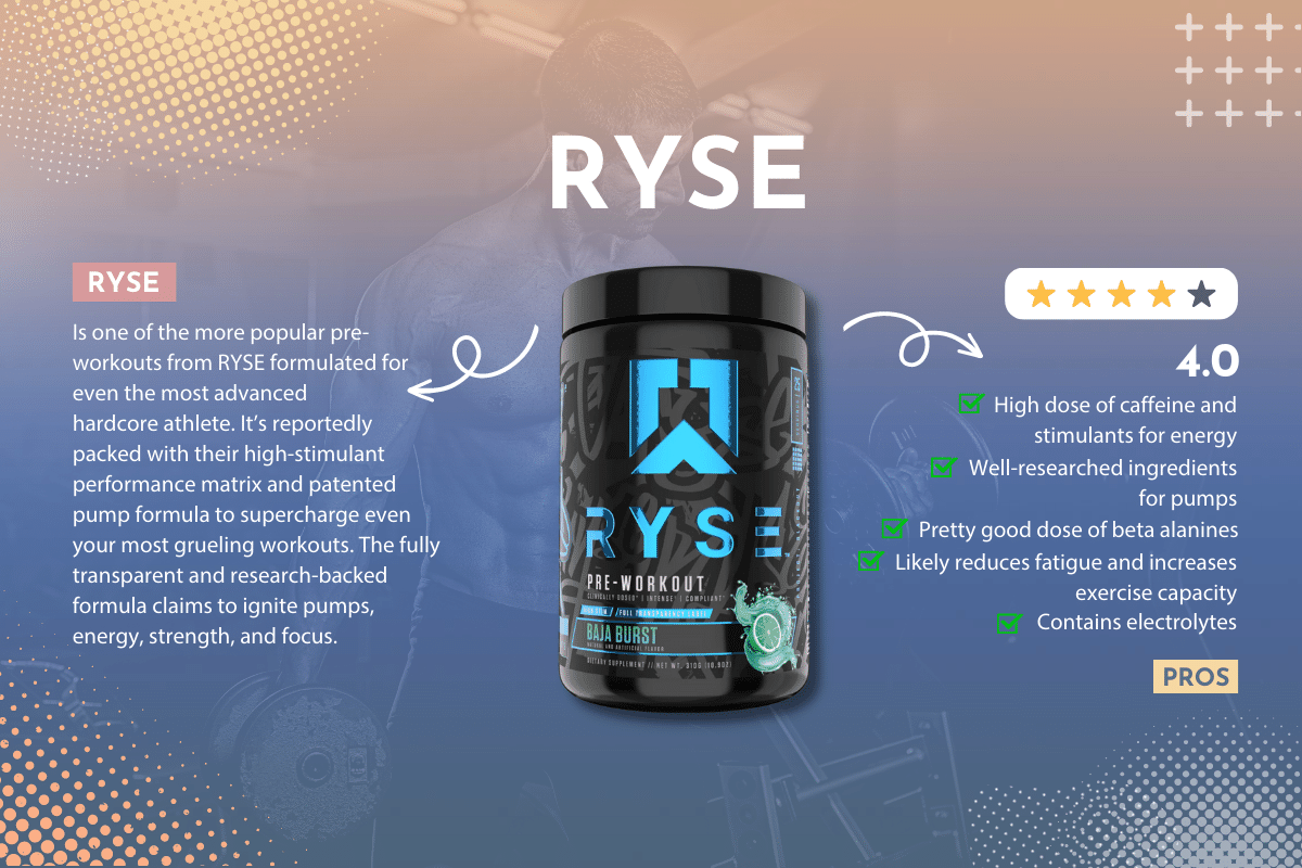 RYSE Blackout Pre Workout Review