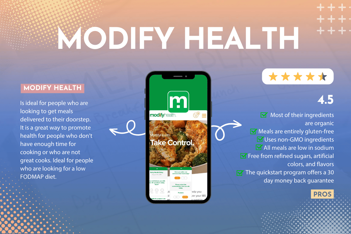 Modify Health Review