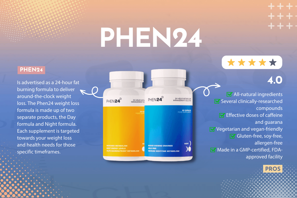 Phen24 review