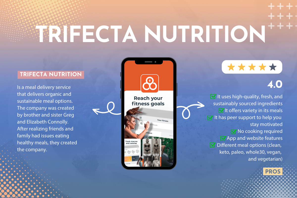 Trifecta Nutrition Meal Delivery Review