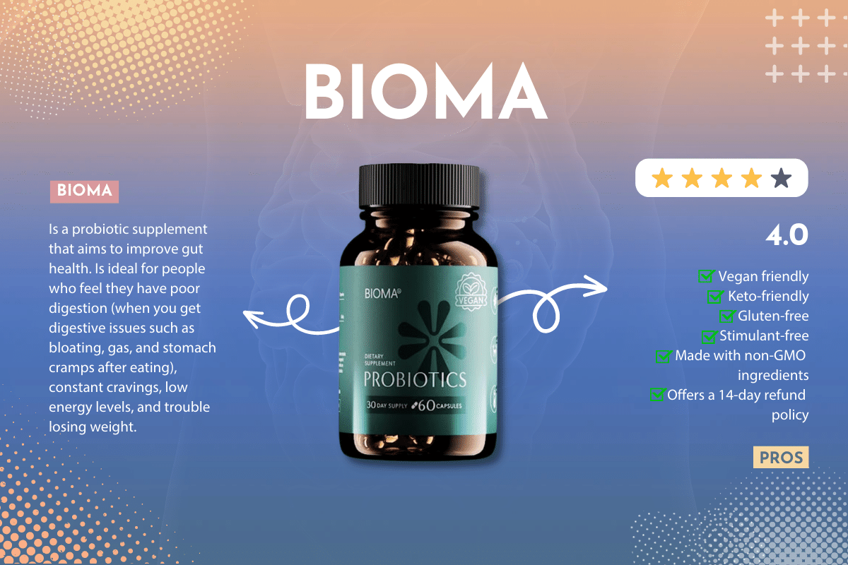 Bioma Review