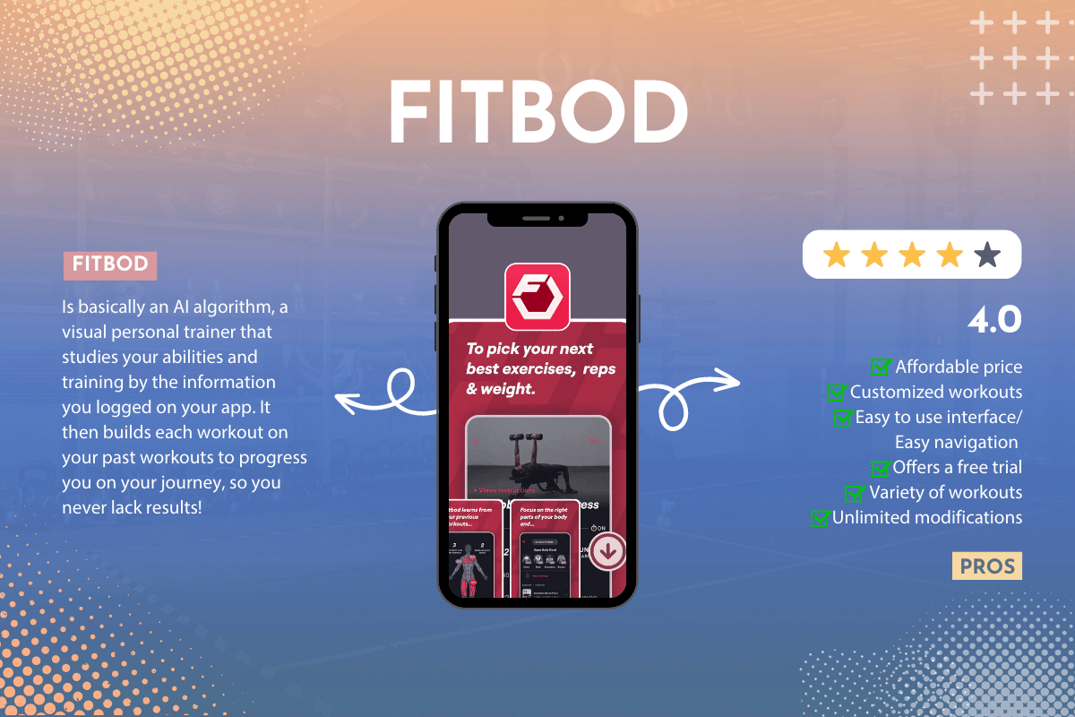 Fitbod Review